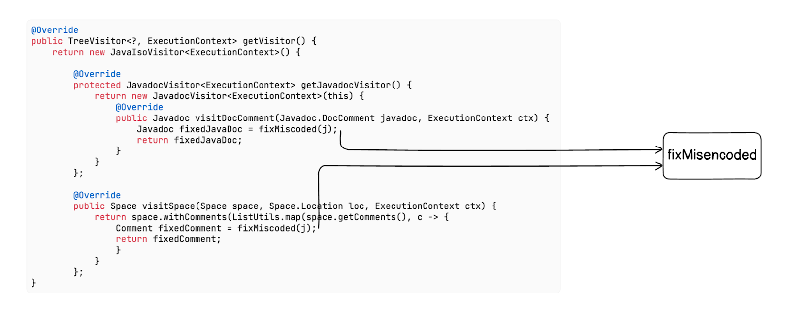 Figure 2. Sending specific comments to the AI LLM for processing