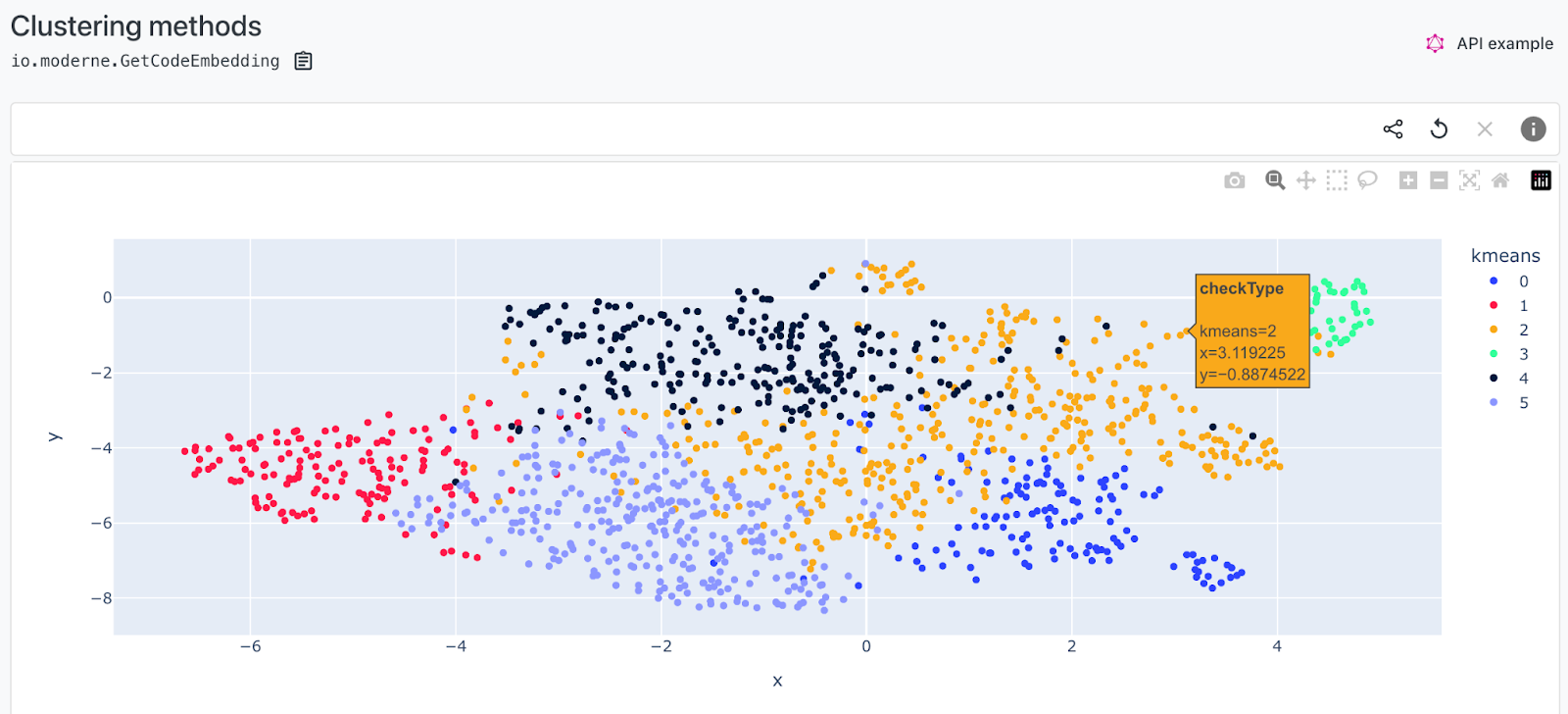 Clustering visualization of a codebase