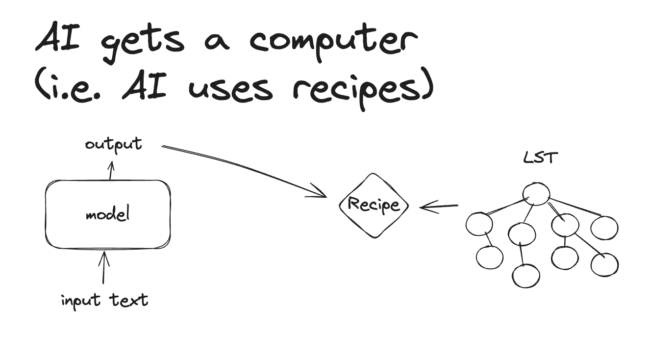 AI gets a computer
