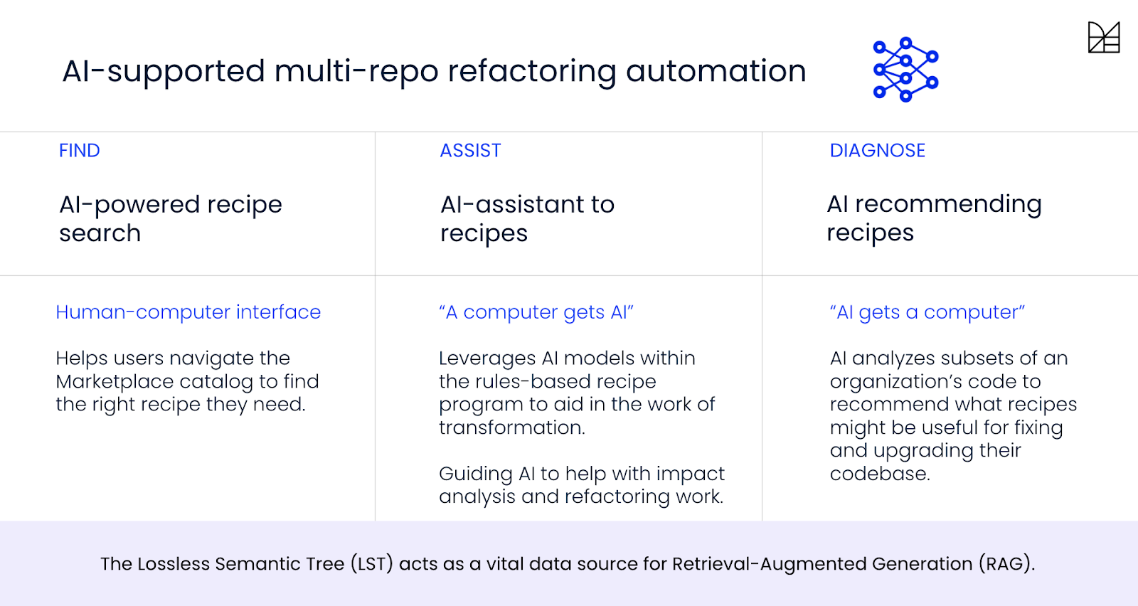 Figure 5. Summary of AI integrations in the Moderne Platform