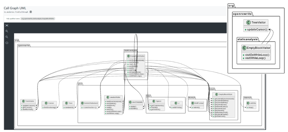 Figure 2. Visualization from “Find Call Graph” recipe in the Moderne Platform