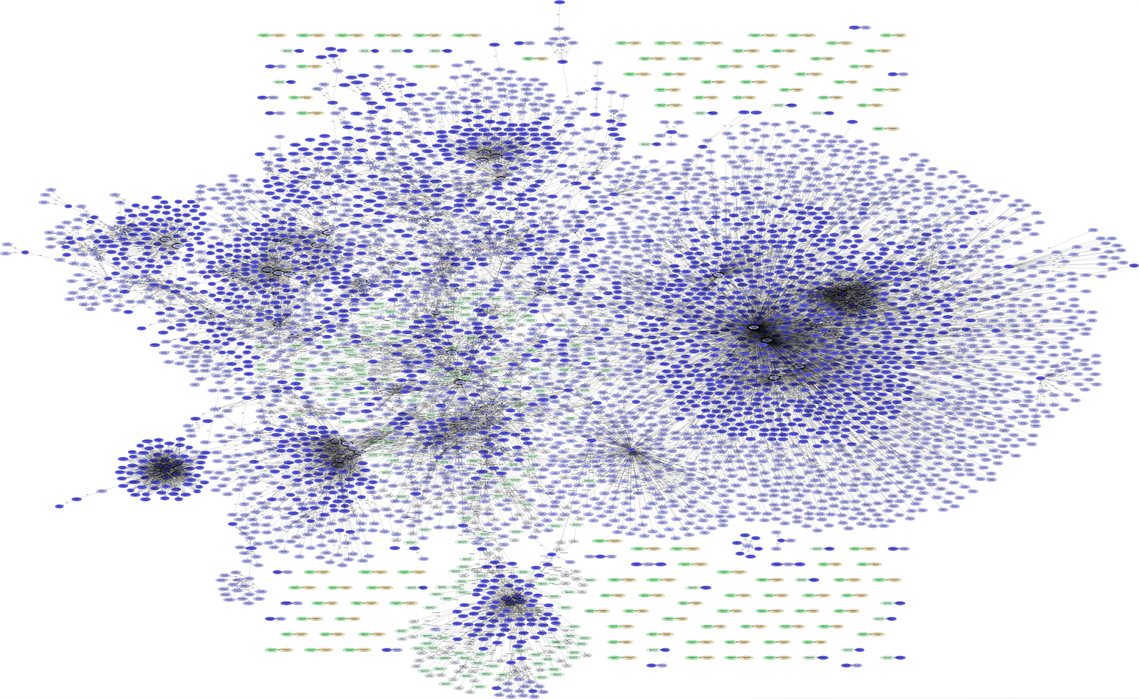 Figure 8. An overview of COBOL relationships in a mainframe codebase