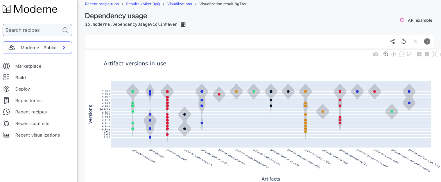 Figure 4. Visualization of Jackson artifact versions in use across a set of repositories
