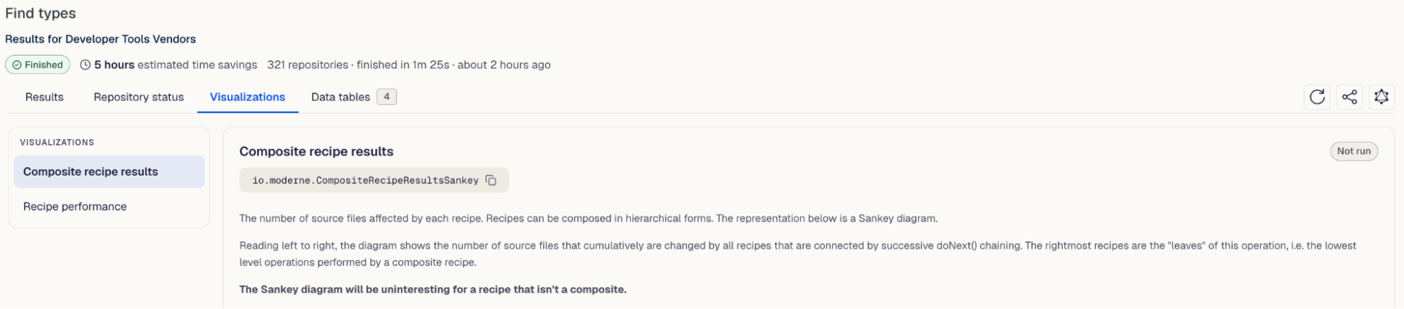 The Visualizations tab of a recipe run's results in the Moderne Platform