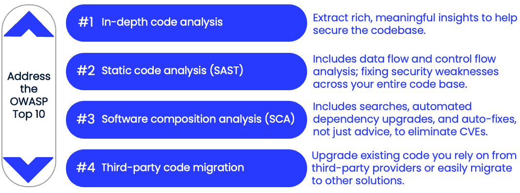 Figure 1. Moderne’s application security capabilities