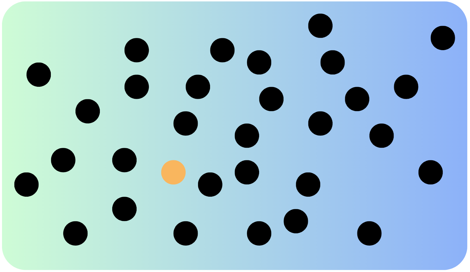 Figure 4. Representation of a vector database