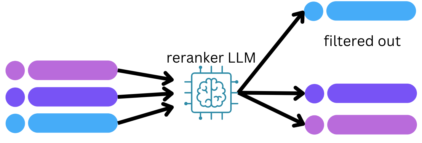 Figure 9. Filtering out irrelevant fetches