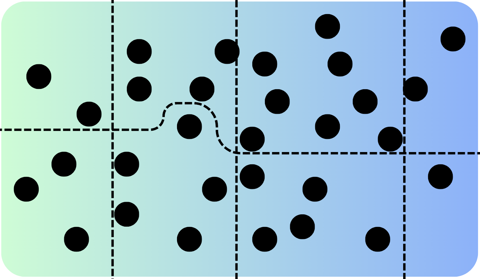 Figure 5. Meta’s OSS FAISS vector database subsets