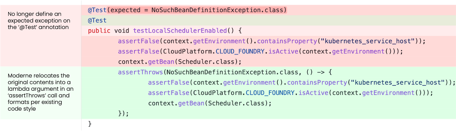 Figure 1. JUnit 4 to 5 migration example diff using Moderne