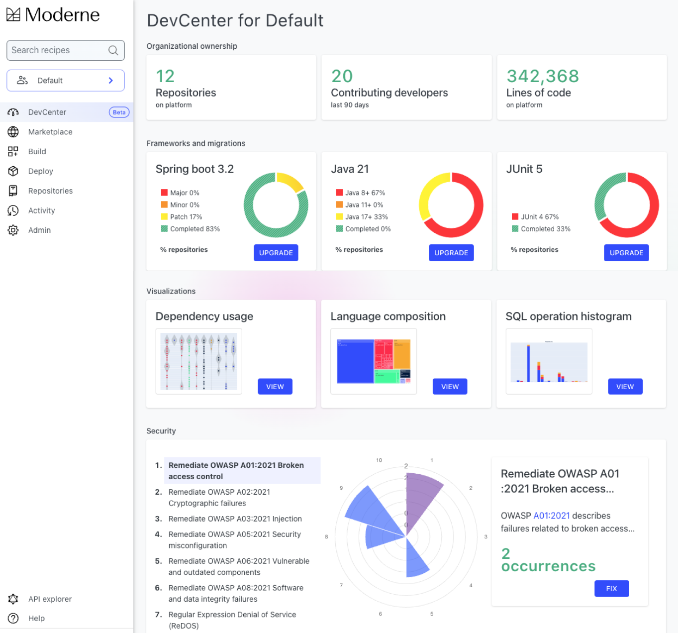 Moderne DevCenter dashboard