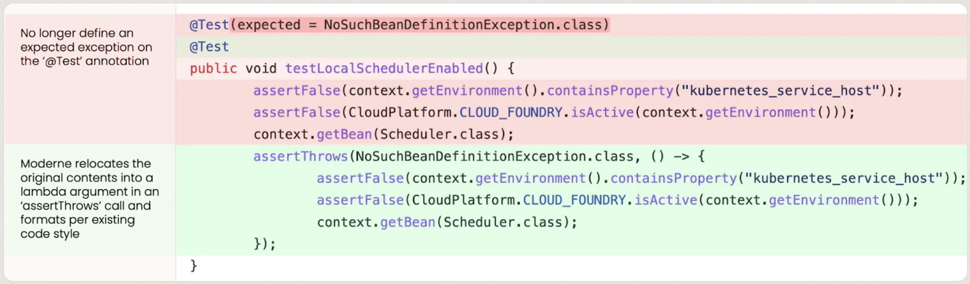 Diff of a JUnit 4 to JUnit 5 migration: the expected exception moves off @Test and into an assertThrows call