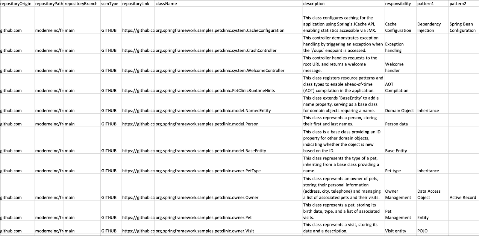 Figure 6. Knowledge graph tabulated data example