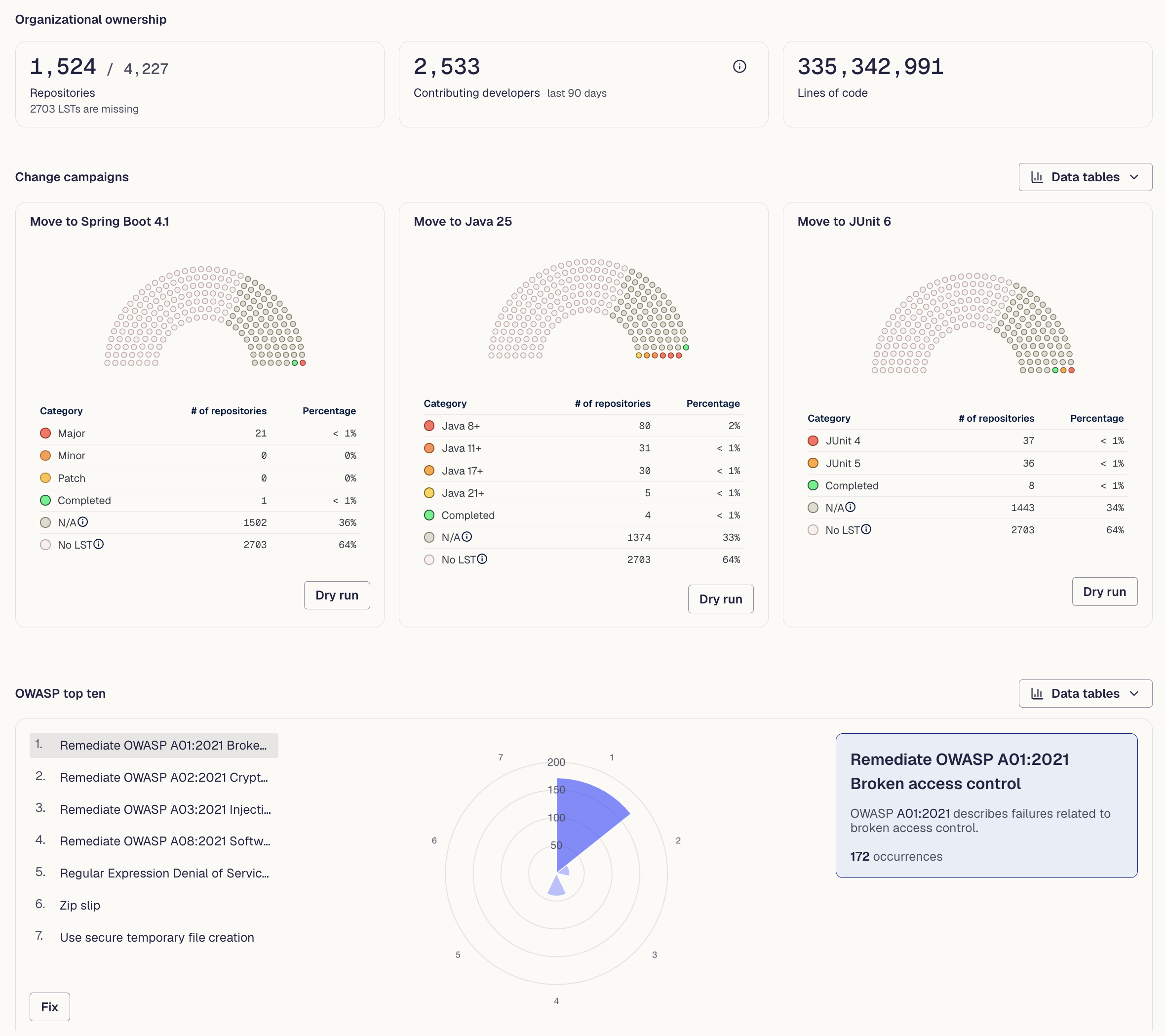 Moderne DevCenter with upgrade campaigns and OWASP top ten findings