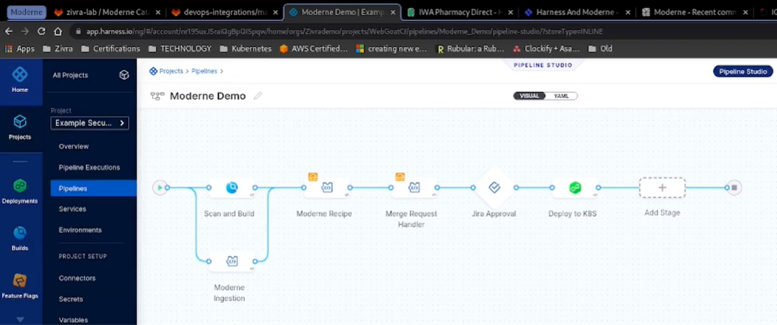 Figure 2. Harness CI/CD platform pipeline visualization