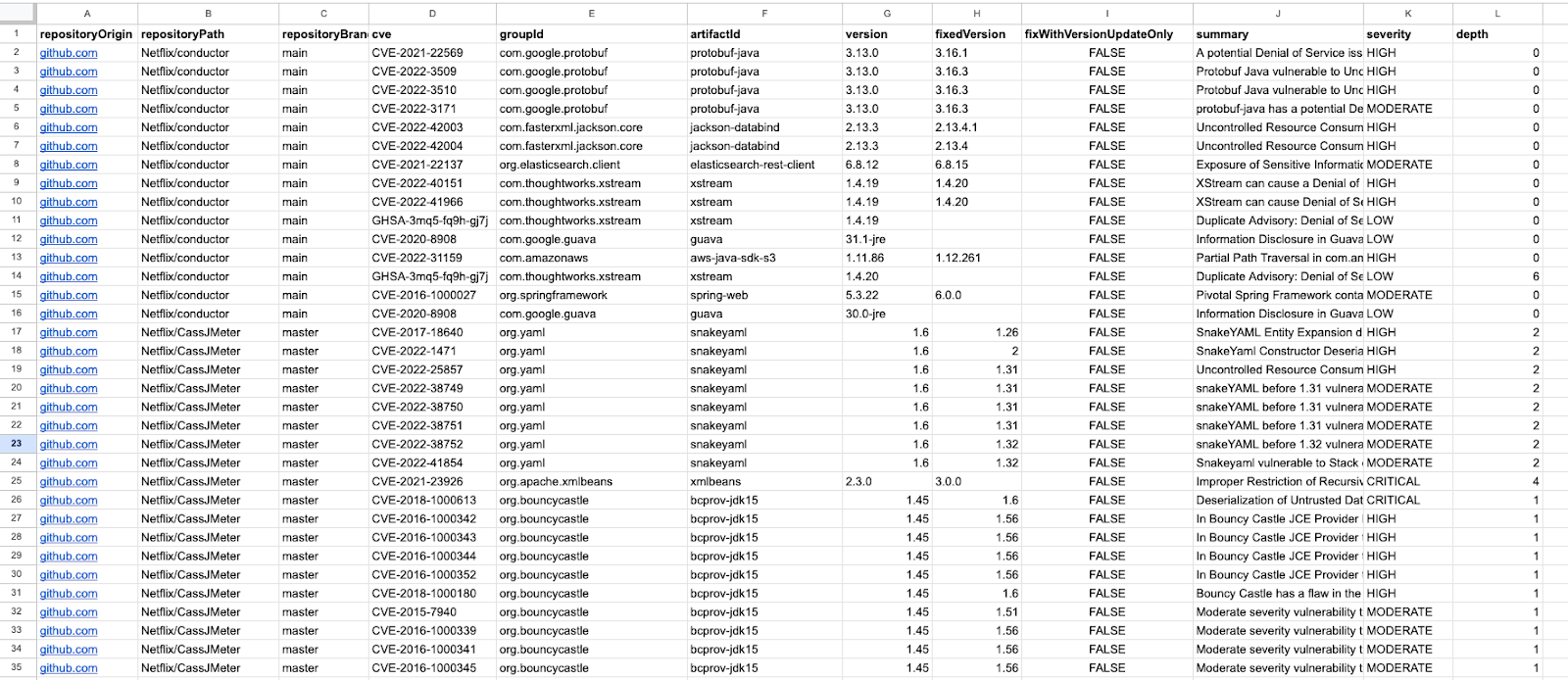 Figure 3. Data table from the “Find and Fix Vulnerable Dependencies” recipe