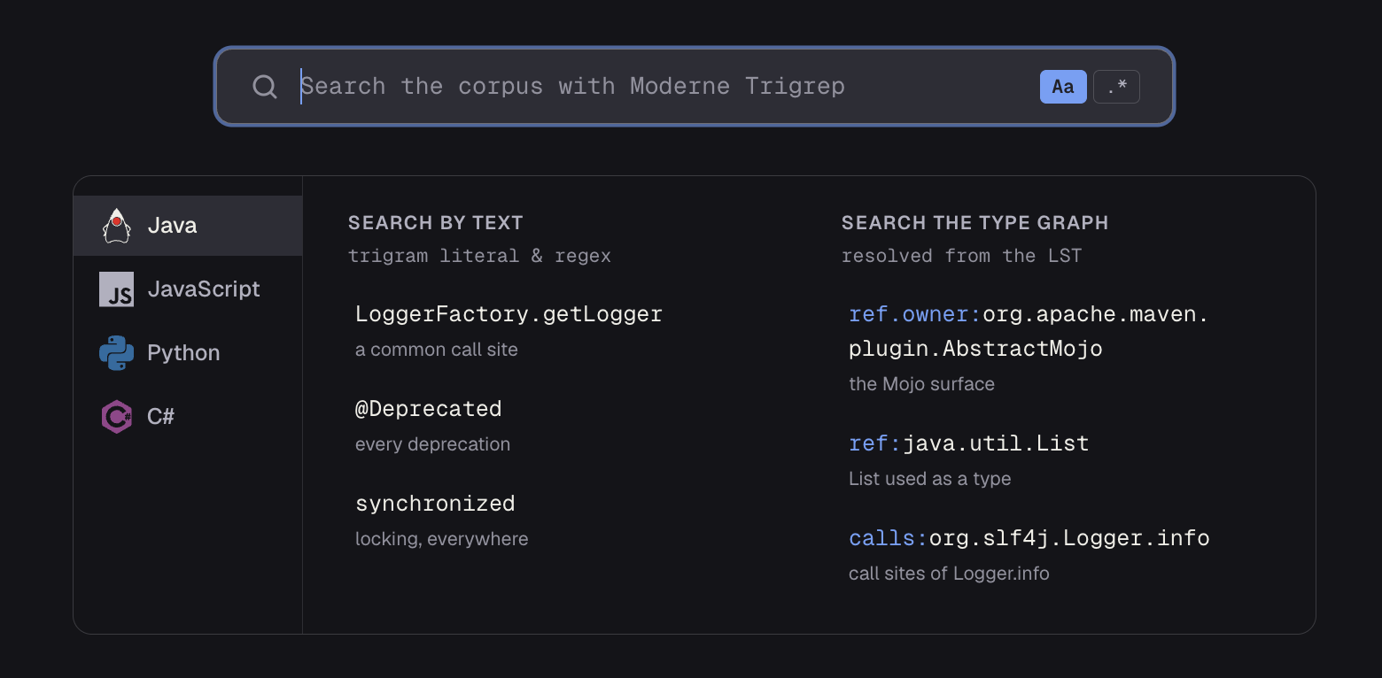 Searching the corpus with Moderne Trigrep: a search field over language tabs (Java, JavaScript, Python, C#), with example queries under Search by text (LoggerFactory.getLogger, @Deprecated, synchronized) and Search the type graph (ref.owner, ref, calls resolved from the LST).