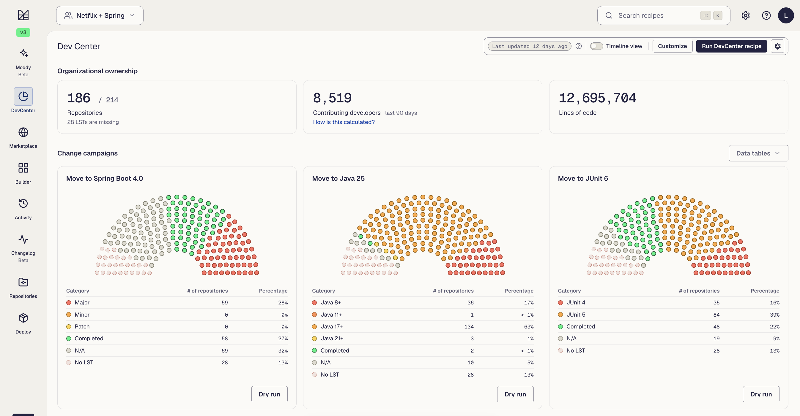 Moderne DevCenter dashboard tracking modernization initiatives across repositories