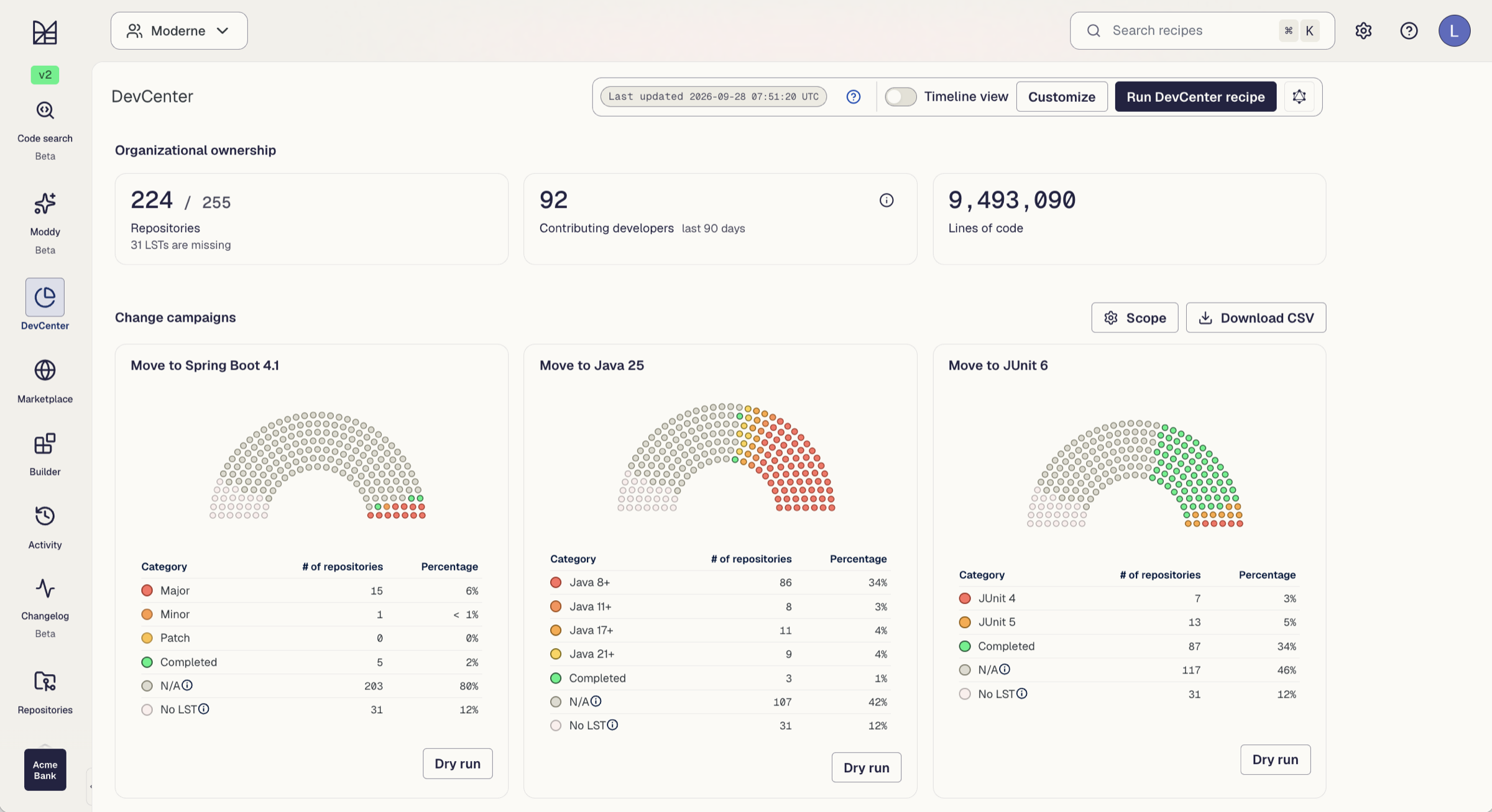 The Moderne DevCenter dashboard, showing modernization campaigns (Spring Boot, Java 25, JUnit 6) and their coverage across the portfolio.