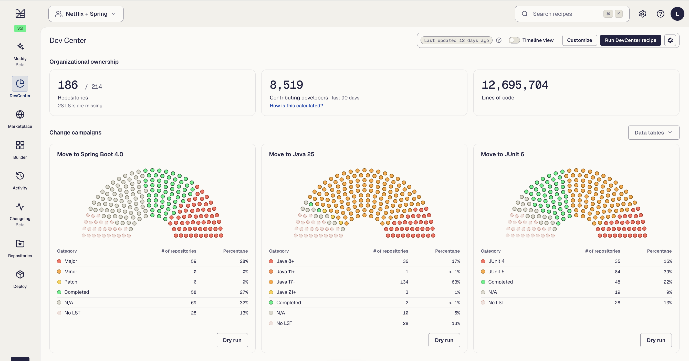 Moderne DevCenter dashboard: organizational ownership and change campaigns across the estate