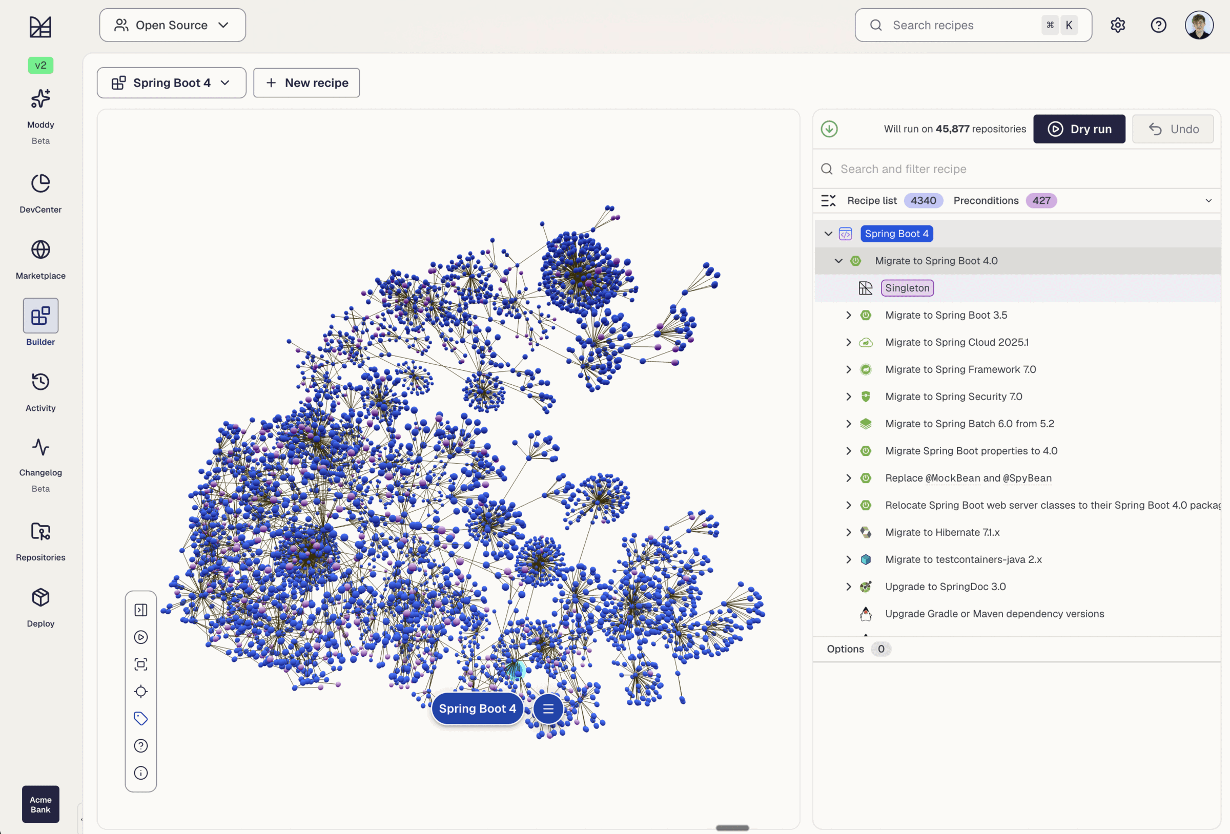 The Moderne recipe builder with the Spring Boot 4 recipe open: a graph of several thousand connected recipe nodes on the left, and on the right a recipe list of 4,340 steps with 427 preconditions, headed by Migrate to Spring Boot 4.0, ready to dry run on 45,877 repositories.